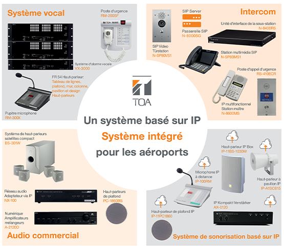 Public Safety, Public Communication and Public Space Design for Airports