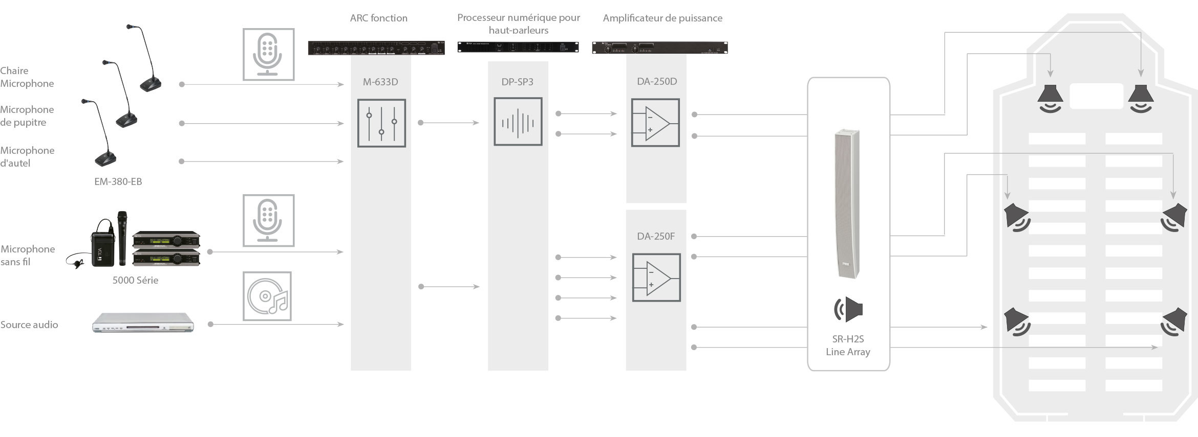 csm_how-chruches-system-config-medium-FR