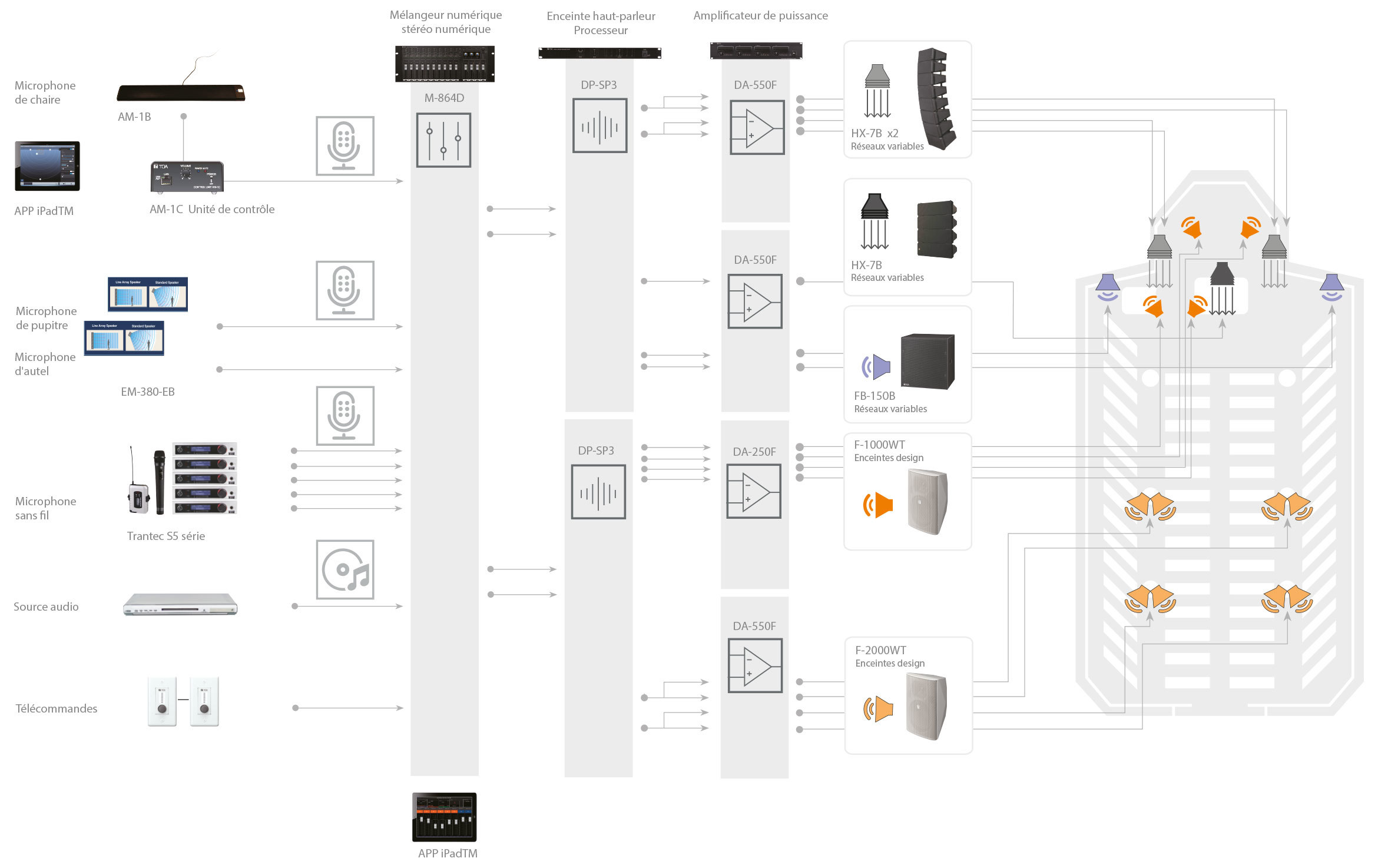 csm_how-chruches-system-config-large-FR_