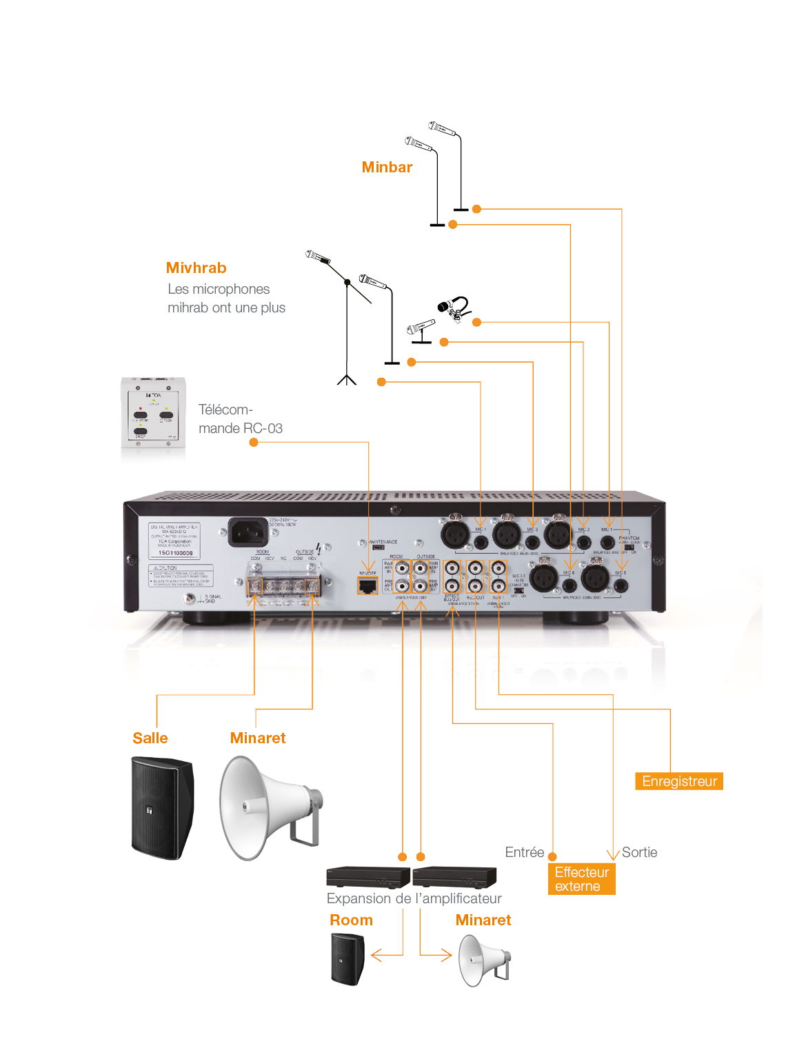 Amplificateur pour mosquée MX-6224D - TOA Electronics