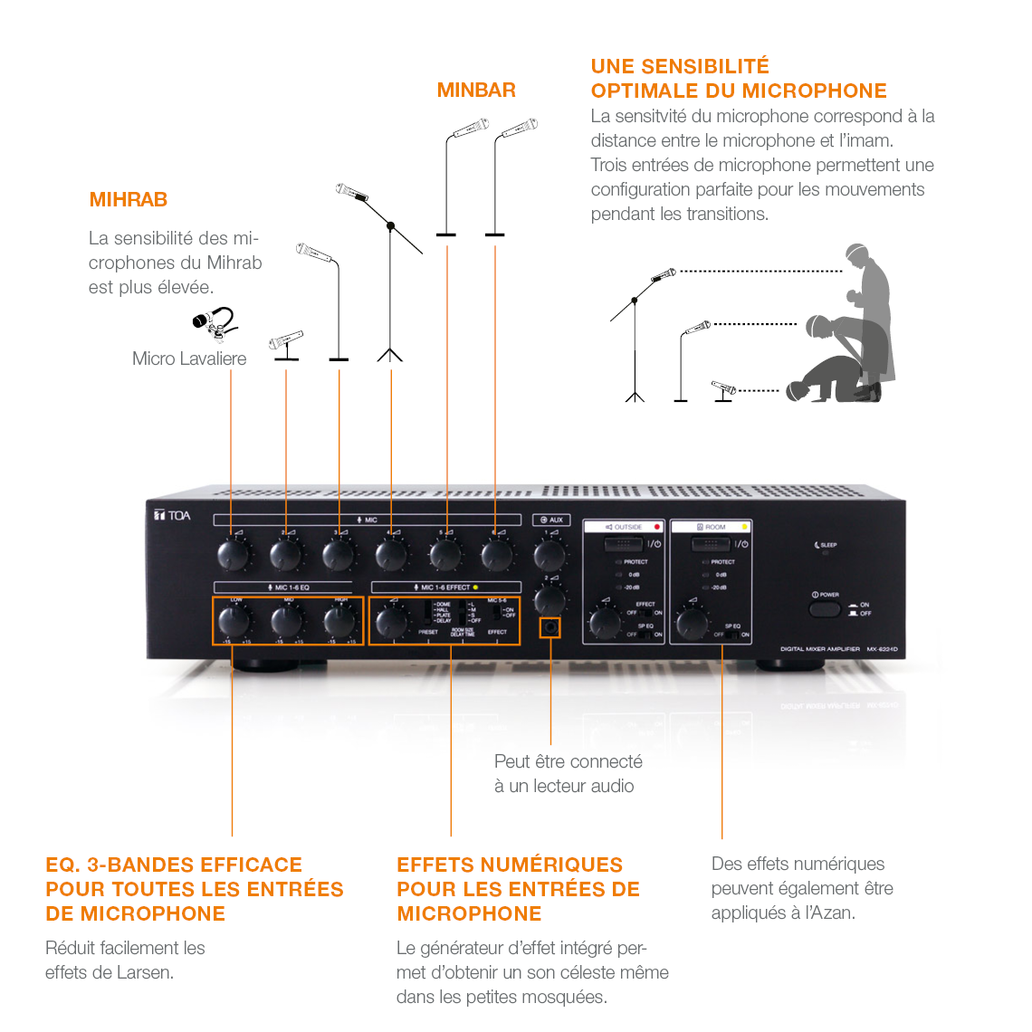 AMPLIFICATEUR POUR HAUT PARLEUR EN BASSE IMPEDANCE ET LIGNE 100 VOLTS -  PUBLIC ADDRESS AMPLIFIER