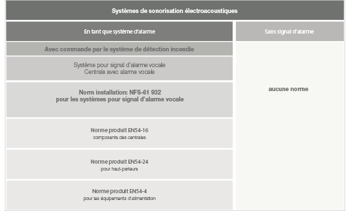 Système de sonorisation, d´alerte et d´évacuation Amadeo